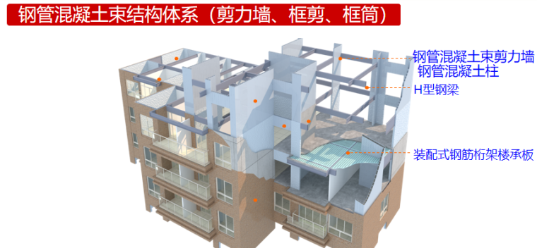 高层装配式住宅施工图资料下载-高层装配式钢结构住宅建筑体系探索与实践