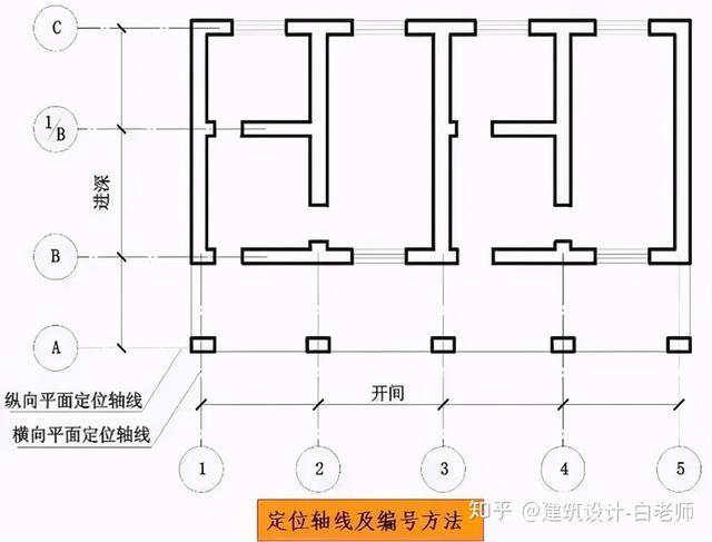 重庆上格林建筑施工图资料下载-建筑施工图cad常用符号、图例大全