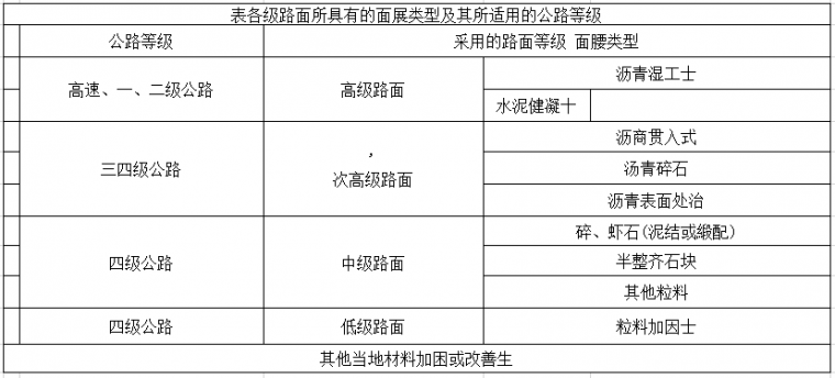 云南省定额2020版资料下载-2020年一造《土建计量》真题答案（完整版）