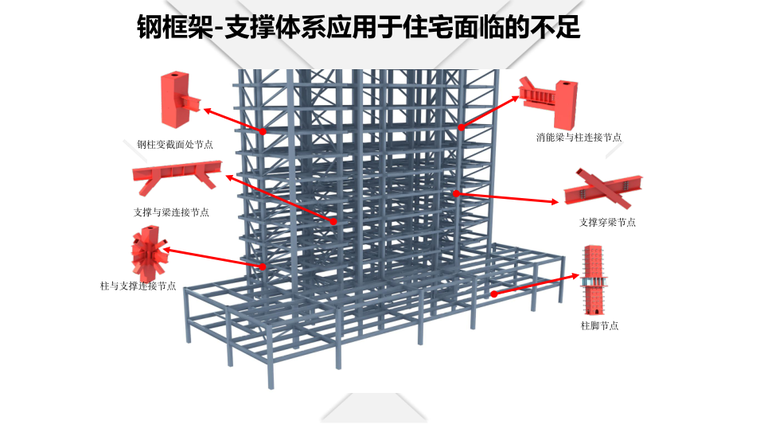 装配式钢结构住宅集成体系创新及工程实践-施工培训讲义-筑龙建筑施工论坛