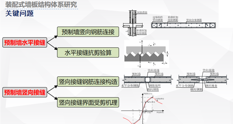 多层装配式墙板结构体系研发与工程应用-装配式墙板结构体系研究