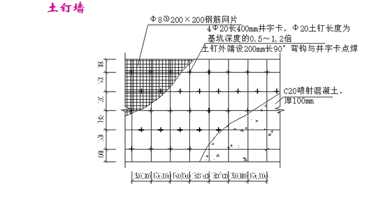 建筑施工分部分项工程细部节点工艺讲义PPT-02 土钉墙