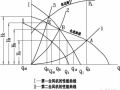 风机并串联工作特性及实例应用