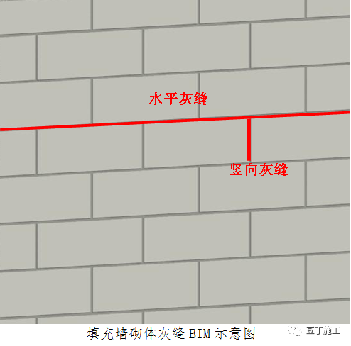 住宅楼样板间技术交底卡，BIM示意图棒极了_29