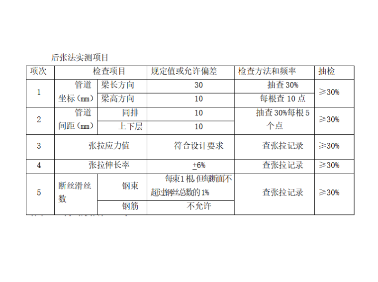 园林创优计划方案资料下载-[河南]高架桥道路创优计划方案