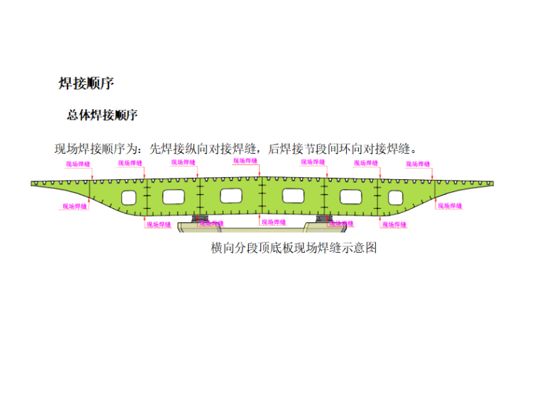50米钢箱梁桥图纸资料下载-[河南]高架桥钢箱梁焊接施工方案