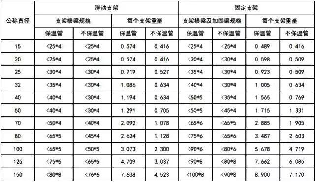 干货|安装各专业必备知识集锦_4