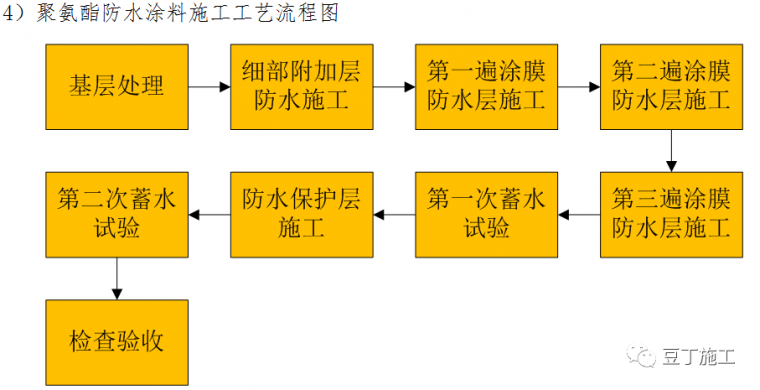 住宅楼样板间技术交底卡，BIM示意图棒极了_7