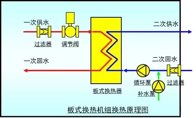 板式换热机组原理图解图片