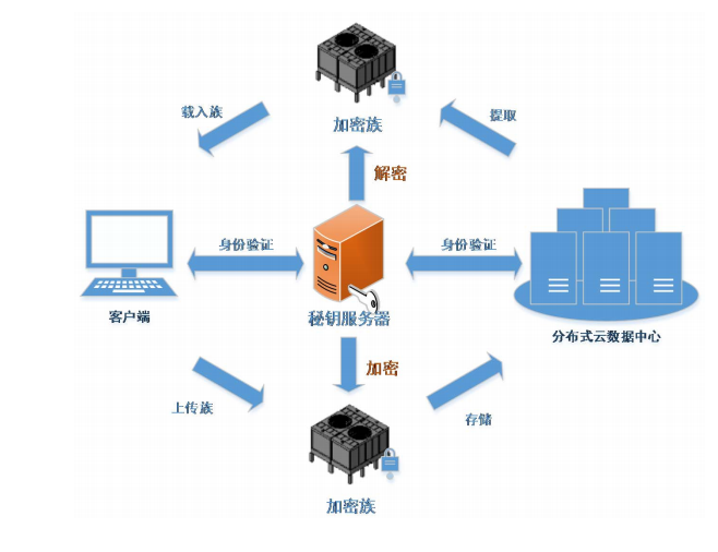 BIM企业框架标准资料下载-建设企业级标准BIM构件库分享(22页)