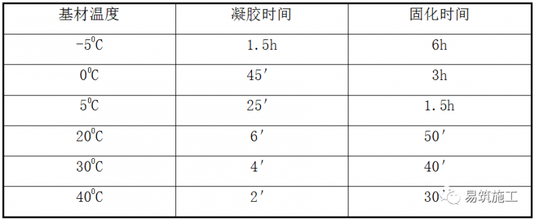 看图操作！植筋的正确姿势是这样的！_4