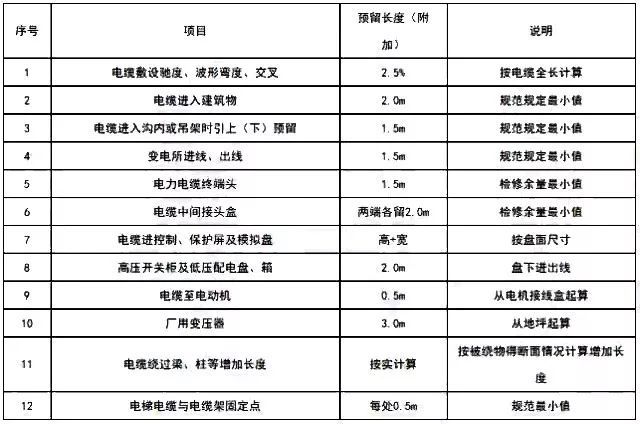 干货|安装各专业必备知识集锦_7