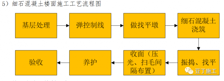 住宅楼样板间技术交底卡，BIM示意图棒极了_8