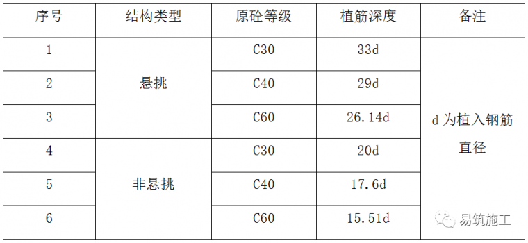 看图操作！植筋的正确姿势是这样的！_8