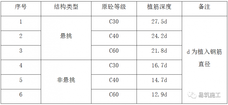 看图操作！植筋的正确姿势是这样的！_9