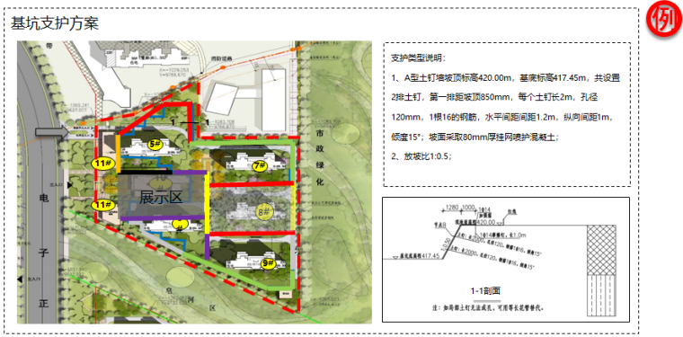 知名企业洋房别墅项目标前交底（图文）-基坑支护方案