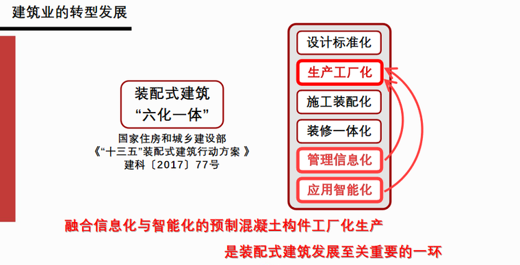 PC工厂建厂视频资料下载-PC预制工厂智能化生产与管理（2019,42P）