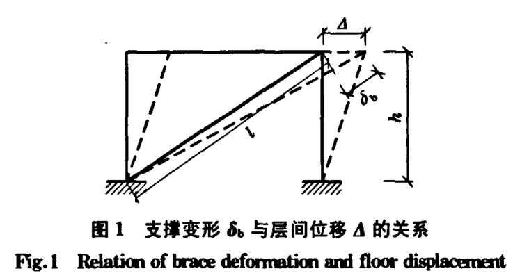 国产tj i型屈曲约束支撑的研制与试验