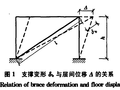 国产TJ I型屈曲约束支撑的研制与试验