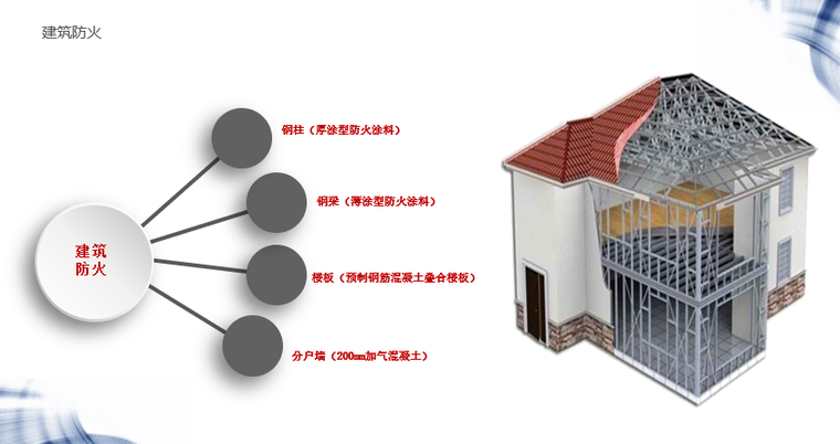 钢结构住宅专项施工方案资料下载-钢结构住宅设计详解（2019，77页）