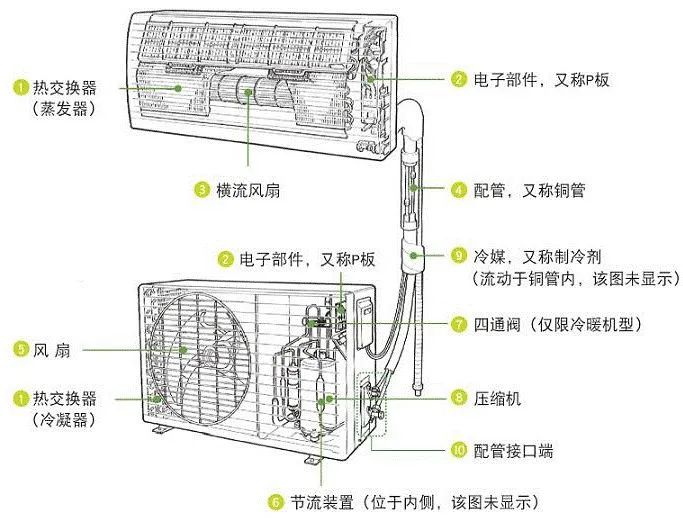 空调室内机结构图图片