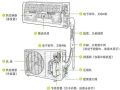 空调器与中央空调系统常识
