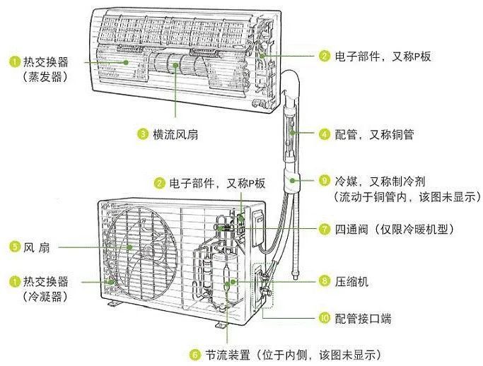 中央空调吸收式空调资料下载-空调器与中央空调系统常识