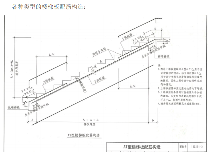 钢筋工程监理检查验收程序与要点（图文）-各种类型的楼梯板配筋构造