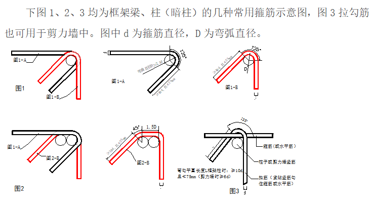 钢筋工程监理检查验收程序与要点（图文）-箍筋示意图