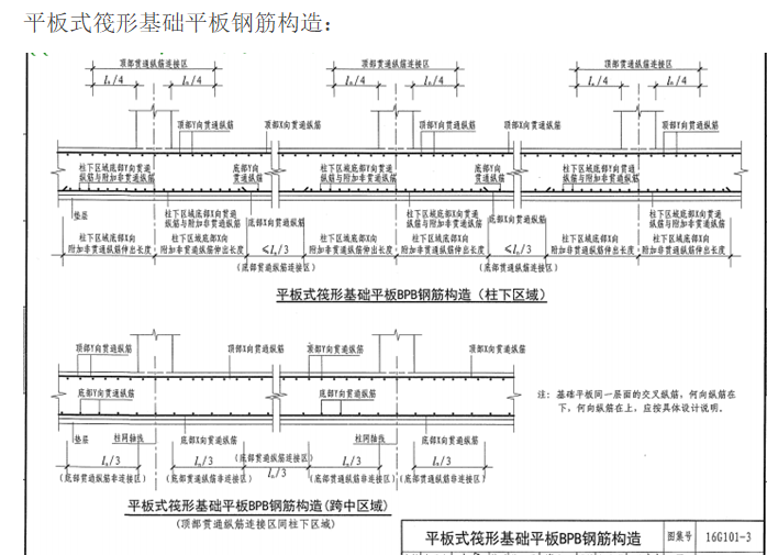 钢筋工程监理检查验收程序与要点（图文）-平板式筏形基础平板钢筋构造