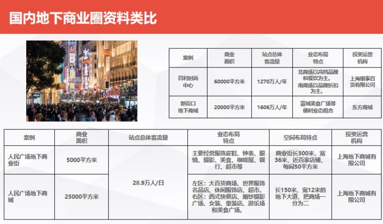 交通枢纽建筑ppt资料下载-国内外成功交通枢纽商业案例_35p