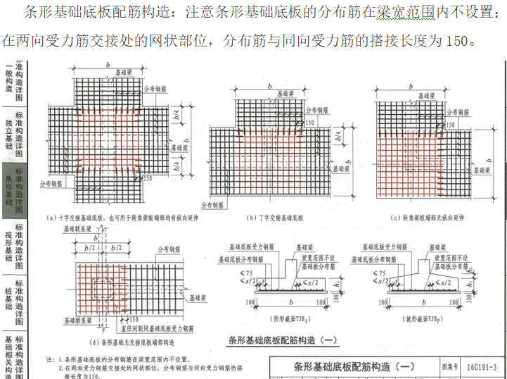 钢筋工程监理检查验收程序与要点（图文）-条形基础底板配筋构造