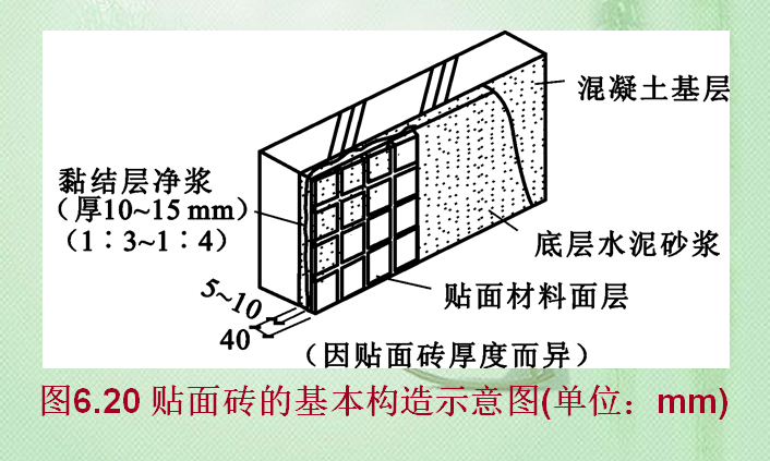 内墙饰面砖构造图图片