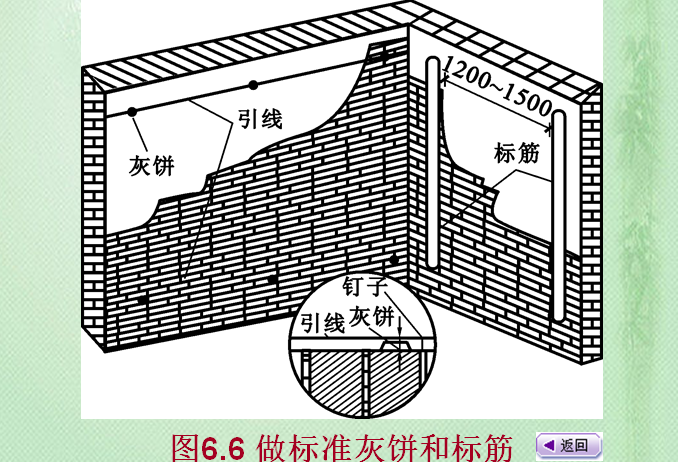 建築裝飾裝修工程培訓講義(188頁)