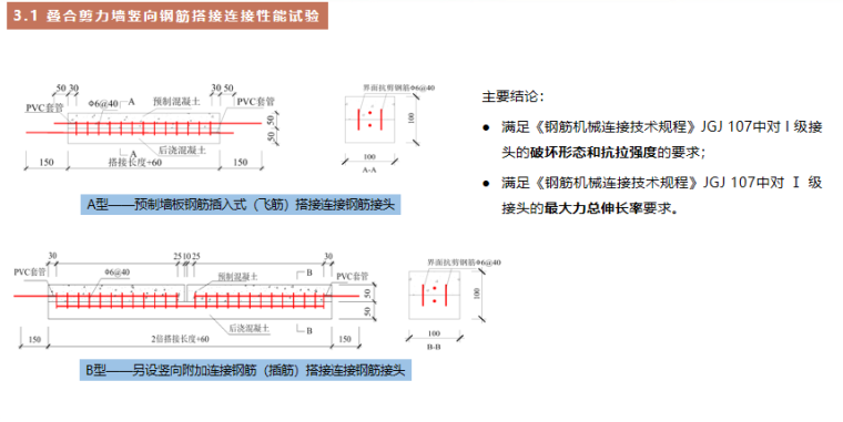 夹心保温叠合剪力墙建筑体系研发与实践-叠合剪力墙竖向钢筋搭接连接性能试验