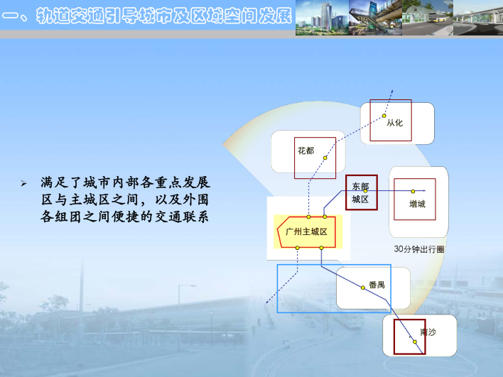 轨道交通业务发展思考资料下载-基于轨道交通的TOD发展的思考_大院讲义