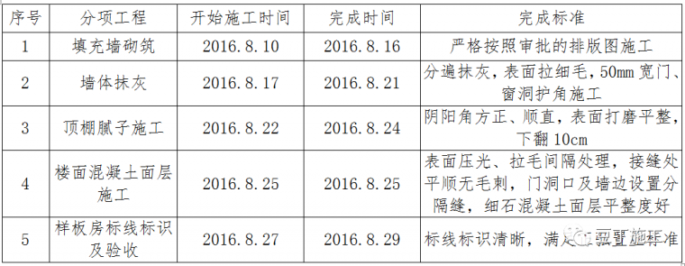 住宅楼样板间技术交底卡，BIM示意图棒极了_3