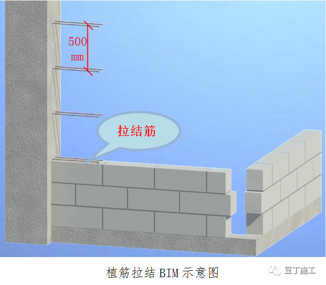 构造柱砼技术交底资料下载-住宅楼样板间技术交底卡，BIM示意图棒极了