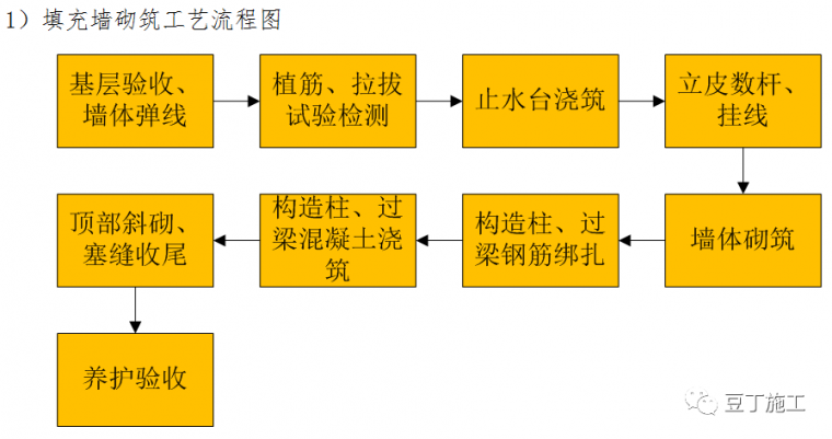 住宅楼样板间技术交底卡，BIM示意图棒极了_4