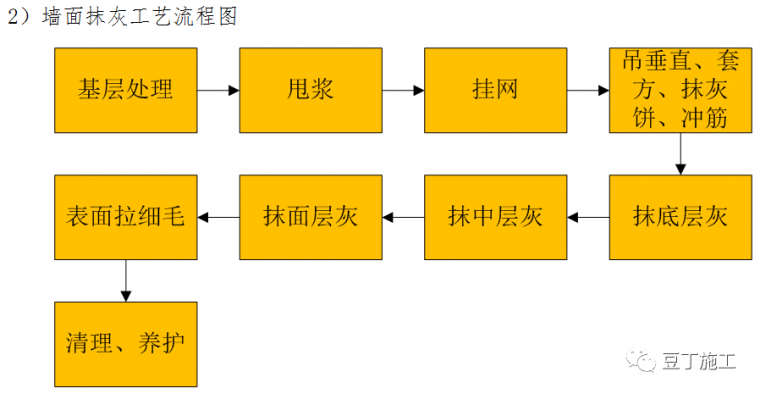 住宅楼样板间技术交底卡，BIM示意图棒极了_5