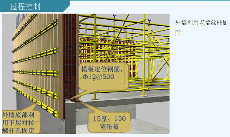 模板施工技术交底讲解（图文并茂）-外墙利用老墙丝杆加固