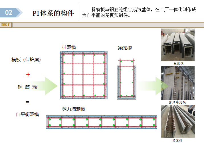 装配混凝土结构体系资料下载-免模装配一体化钢筋混凝土结构工业化体系PI