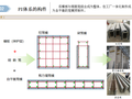 免模装配一体化钢筋混凝土结构工业化体系PI