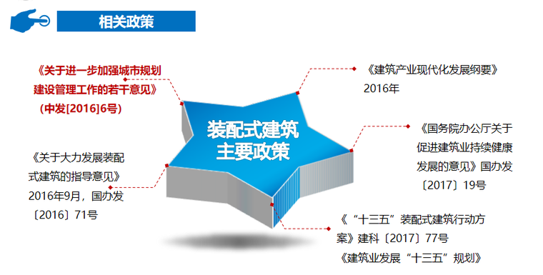 预制装配建筑工厂资料下载-装配式建筑发展期下预制工厂的危与机