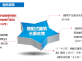 装配式建筑发展期下预制工厂的危与机