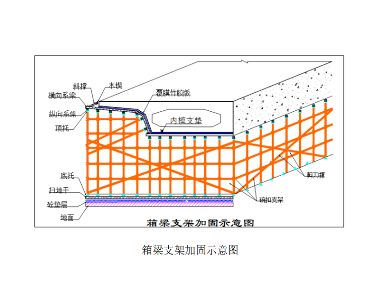 道路投标采购方案资料下载-[河南]高架桥道路施工技术投标方案