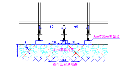 现浇箱梁工程支架受力验算计算书-地基传力方式