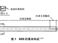 屈曲约束支撑体系的应用与研究进展