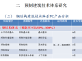 我国预制构件工厂发展现状与面临挑战