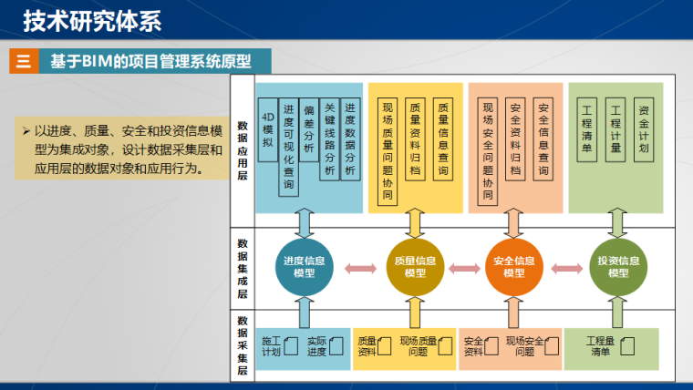 交通领域施工阶段BIM技术研究应用探索-数据采集层和应用